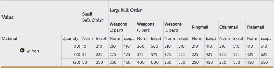 Image: https://forum.uo.com/uploads/editor/3b/r2vbfolmenr6.jpg